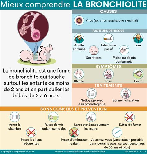 Bronchiolite causes symptômes traitements Creapharma