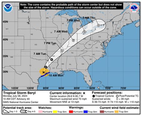 Update When Hurricane Beryl Could Bring More Rain To NC Durham