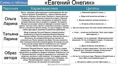 Евгений Онегин. Разбор. | Литература, Персонажи книги, Книги