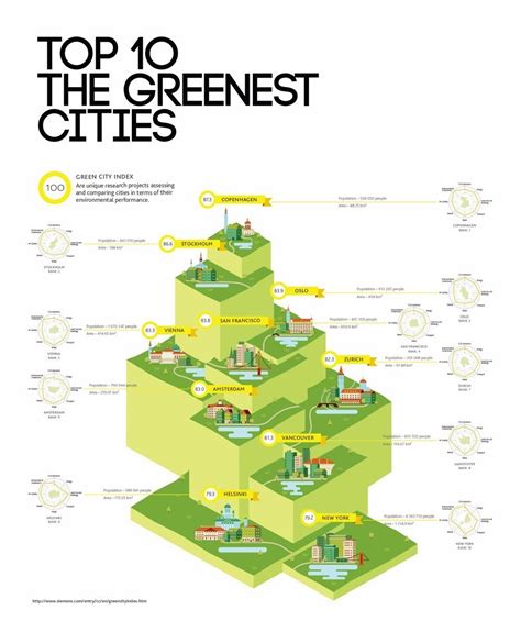 Interesting Stuff Online: Green Cities