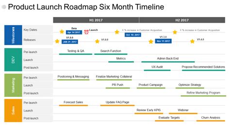 Product Launch Timeline Template