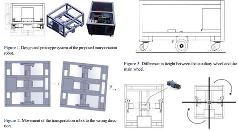 Design of Autonomous Logistics Transportation Robo | Hackaday.io