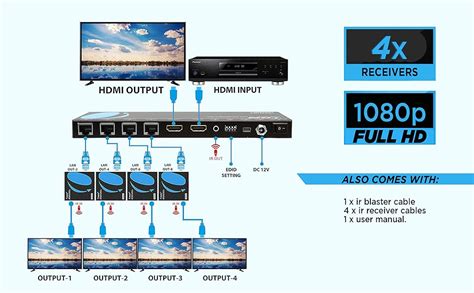 Orei X Hdmi Extensor Divisor M Ltiple Sobre Un Solo Cable Cat