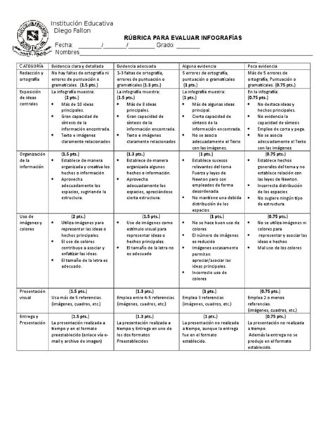 Rubrica Para Evaluar Una Infografia Pdf Infografia Ciencia Cognitiva Images And Photos Finder