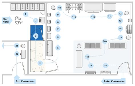 Iv Room Design