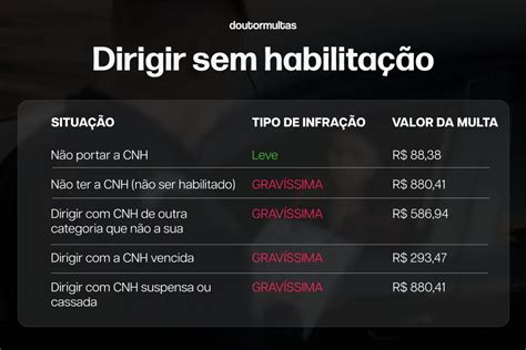 Dirigir Sem Habilita O Multa Pontos Diferen As