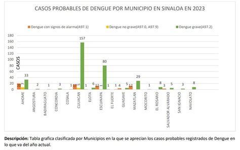 Ni As Ni Os Y Adolescentes Son Los M S Afectados Por Casos De Dengue