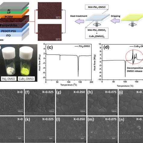 Electrical Conductivity Of Pedot Pss Films Treated With Hno Of