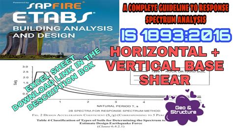 Horizontal Plus Vertical Response Spectrum Analysis In Etabs Is 1893