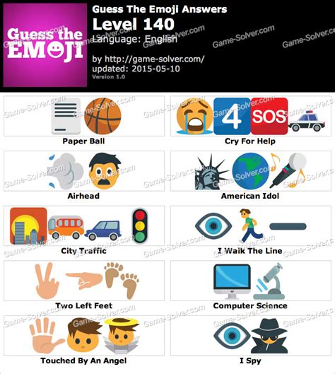 Guess The Emoji Level 140 • Game Solver