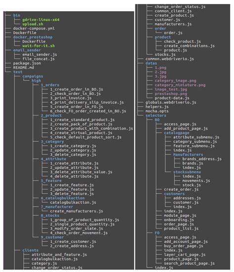 The PrestaShop Test Framework