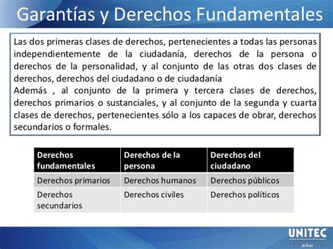 Garantías Y Derechos Fundamentales