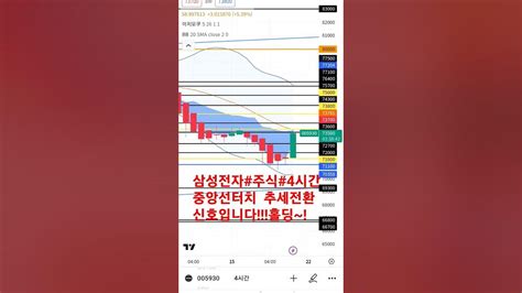 삼성전자주식4시간 중앙선 터치추세전환 시그널홀딩하셔요보유자분들 Youtube