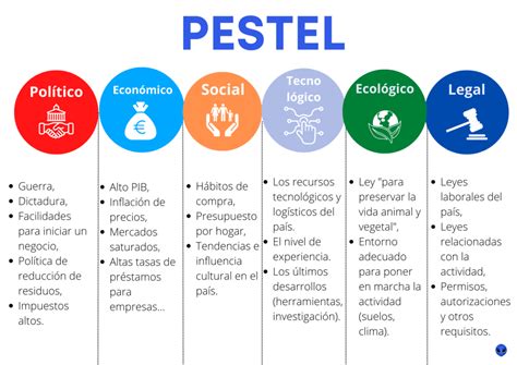 Analisis Pestel Que Es Como Se Hace Y Ejemplos Utiles 2022 Images Images