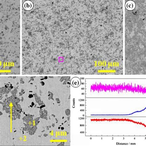 A TEM Image Of Cu20Cr2AlB2 Composite Hot Pressed At 850 C Under A