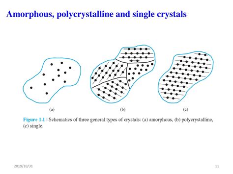 Ppt Basic Structure Of Condensed Materials Powerpoint Presentation