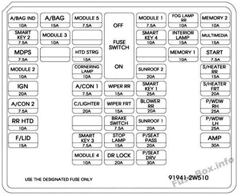 Discover The Fuse Box Diagram For Hyundai Santa Fe