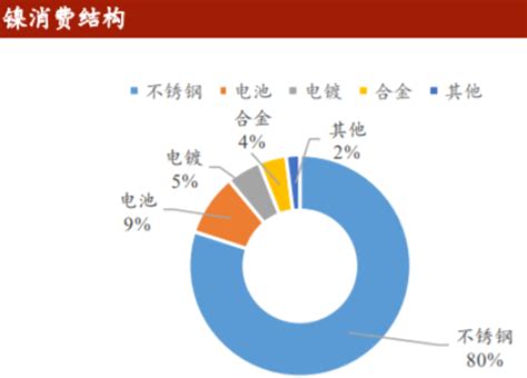 科普百篇系列（228） 镍有哪些应用 知乎