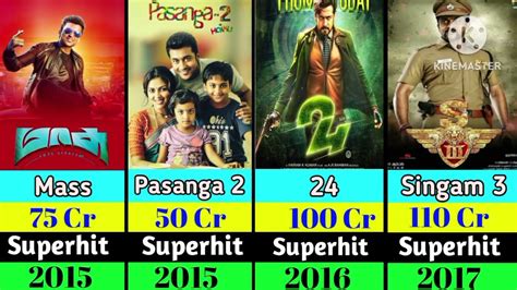 Suriya All Movies List Suriya Flop And Super Hit Movies Suriya All