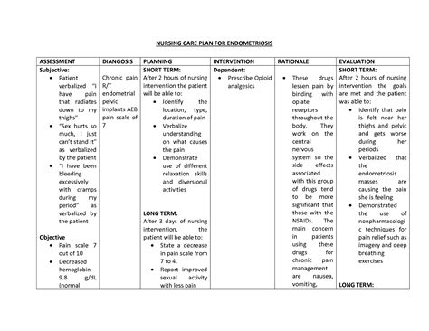 Ovarian Cyst Nursing Care Plan