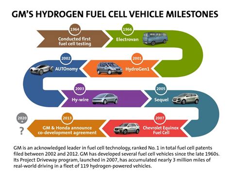 Electric Vehicle And Alternative Fuel Infrastructure Deployment