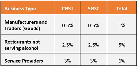 Gst Composition Scheme Rules Eligibility Merits Demerits