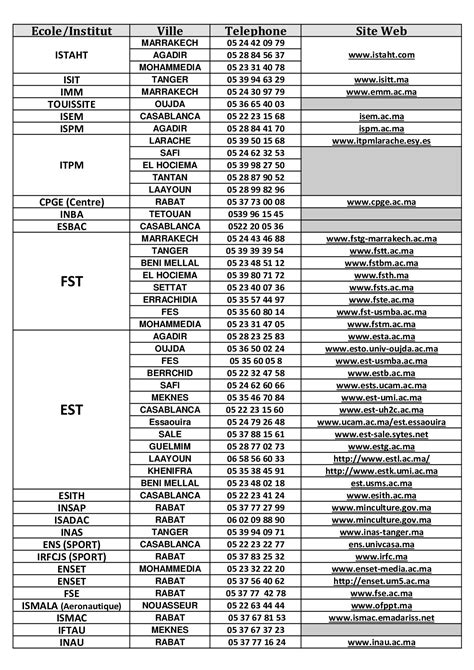 Infos Des écoles Et Instituts Supérieurs Publics Au Maroc Alloschool