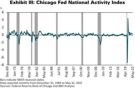 An Inverted Yield Curve What Does It All Mean