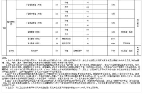 2023年嘉应学院音乐学、舞蹈学招生计划表2023舞蹈艺考最新资讯 舞蹈艺考培训就在舞研艺考！