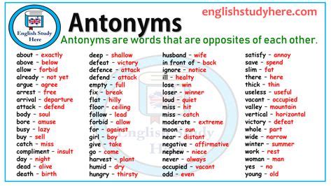 Antonym Words List In Antonyms English Study Learn English