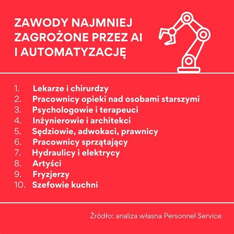 Personnel Service Te Zawody Nie S Zagro One Przez Ai Colormag Wild