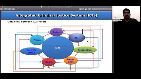 Talk About Integrated Criminal Justice System Youtube