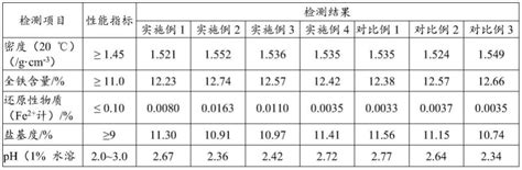 一种人造金红石母液的回收利用方法和用途与流程