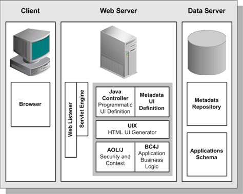 Oracle E Business Suite Concepts