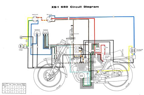 Diagrama El Ctrico De Una Moto