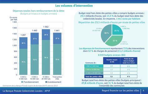 Regard Financier Sur Les Petites Villes Habitants Juin Pdf