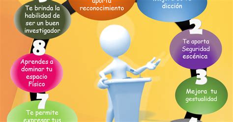 10 Beneficios De La Oratoria