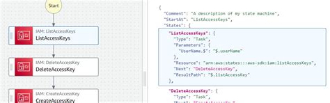 Iam Credentials Rotation Automation With Step Functions