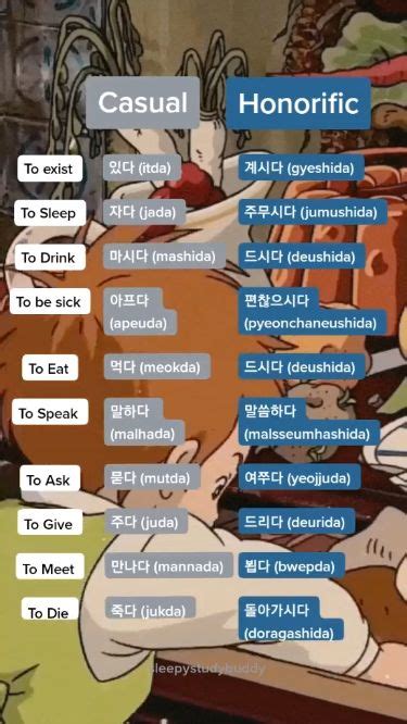 Casual Vs Honorific In Korean