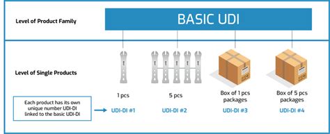 MDR - UDI Requirements (Annex VI - Part C)
