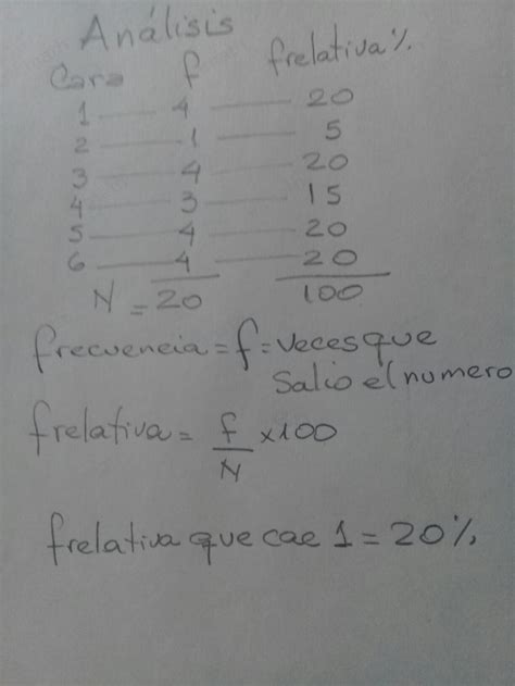 Solved 1 Se Lanza Un Dado En 20 Ocasiones Obtener La Frec Algebra