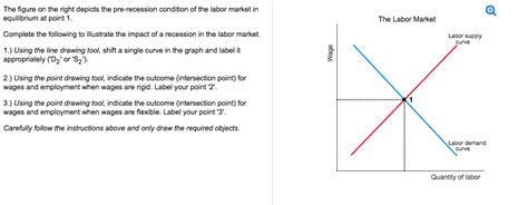 The Figure On The Right Depicts The Pre Recession