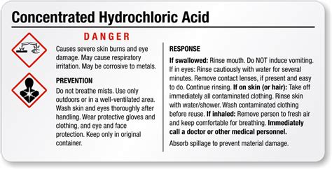 Hydrochloric Acid Labels