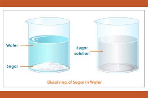 Elimu Properties Of Matter