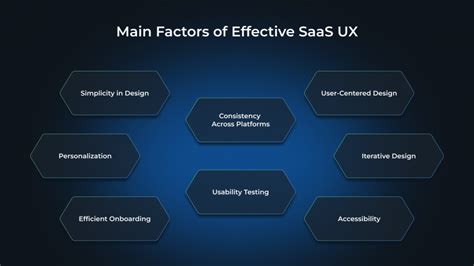 SaaS UX Design Best Practices WeSoftYou