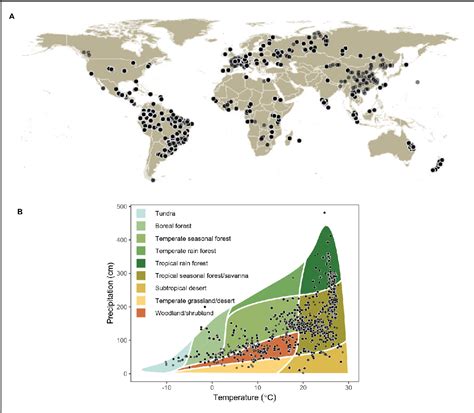 Figure From Soilfauna A Global Synthesis Effort On The Drivers Of