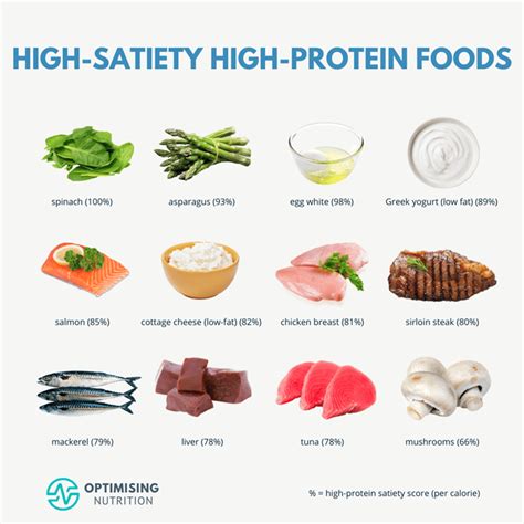 Where Protein Leverage Breaks The Satiety Spectrum Optimising Nutrition