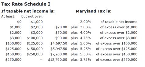 2018 Maryland Tax Topic Reading Material