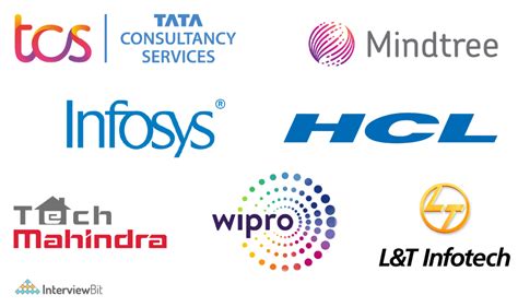 Top It Companies In India In By Market Cap Top