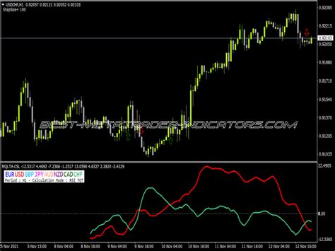 Mqlta Currency Strength Lines Top Mt Indicators Mq Or Ex